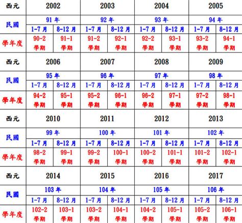 62年是什麼年|民國年份、西元年份、日本年號、中國年號、歲次對照。